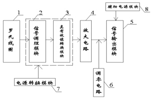 灰膠透明醫(yī)療腳輪